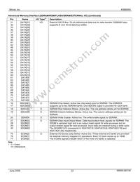 KS8695X Datasheet Page 22