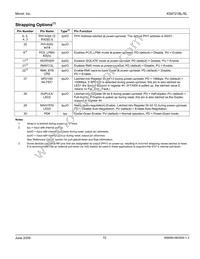 KS8721BLI-TR Datasheet Page 10