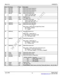 KS8993FL Datasheet Page 14