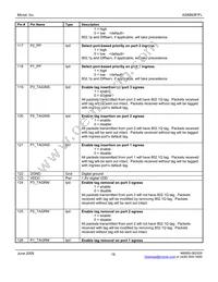 KS8993FL Datasheet Page 18