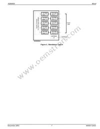 KS8995X Datasheet Page 7