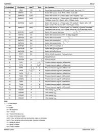 KS8995X Datasheet Page 16