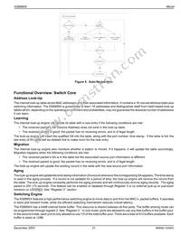 KS8995X Datasheet Page 21