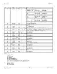 KS8995XA Datasheet Page 12