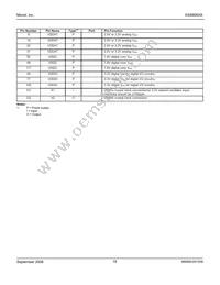 KS8995XA Datasheet Page 18