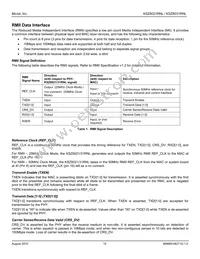 KSZ8021RNL-TR Datasheet Page 15