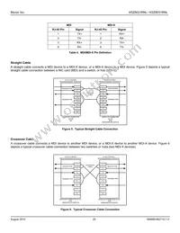 KSZ8021RNL-TR Datasheet Page 20