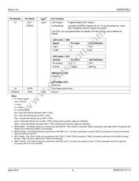 KSZ8041NLJ-TR Datasheet Page 9