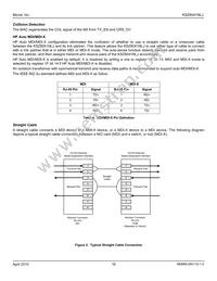 KSZ8041NLJ-TR Datasheet Page 18
