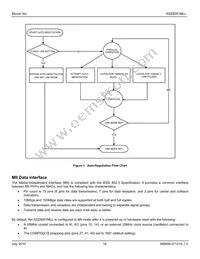 KSZ8051MLLI-TR Datasheet Page 16