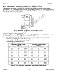 KSZ8051MLLI-TR Datasheet Page 19