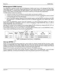 KSZ8051MLLI-TR Datasheet Page 20