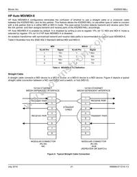 KSZ8051MLLI-TR Datasheet Page 21