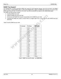 KSZ8051MLLI-TR Datasheet Page 23