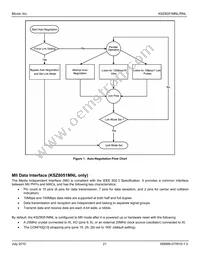 KSZ8051MNLI-TR Datasheet Page 21