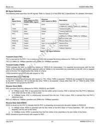 KSZ8051MNLI-TR Datasheet Page 22