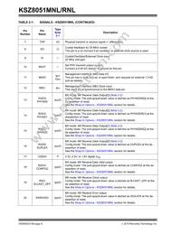 KSZ8051RNLI-TR Datasheet Page 6