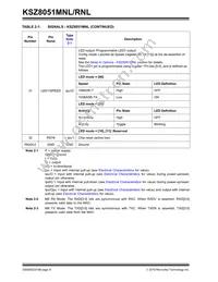 KSZ8051RNLI-TR Datasheet Page 8