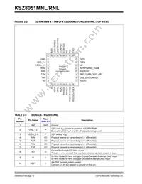 KSZ8051RNLI-TR Datasheet Page 10