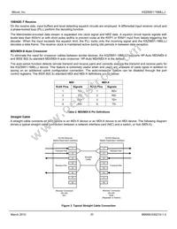 KSZ8851-16MLLJ Datasheet Page 20