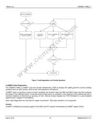 KSZ8851-16MLLJ Datasheet Page 22