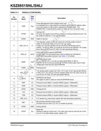 KSZ8851SNL Datasheet Page 8