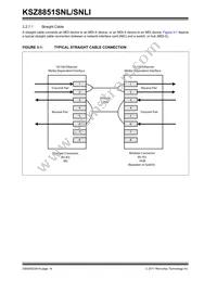 KSZ8851SNL Datasheet Page 14