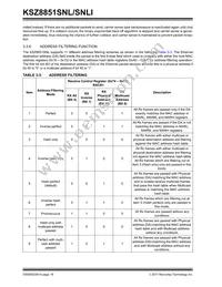 KSZ8851SNL Datasheet Page 18