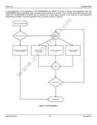 KSZ8864RMNU-TR Datasheet Page 23