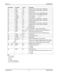 KSZ8993M-TR Datasheet Page 13