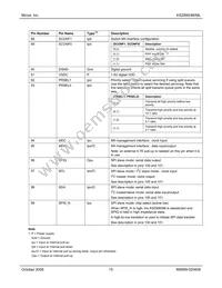 KSZ8993M-TR Datasheet Page 15