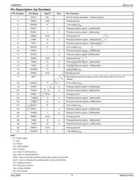 KSZ8995MI Datasheet Page 9