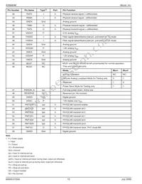 KSZ8995MI Datasheet Page 10