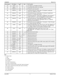 KSZ8995MI Datasheet Page 11