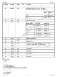 KSZ8995MI Datasheet Page 12