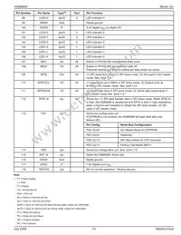 KSZ8995MI Datasheet Page 13