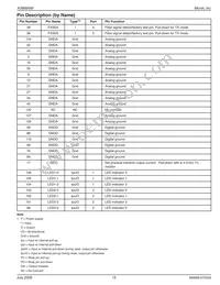 KSZ8995MI Datasheet Page 15