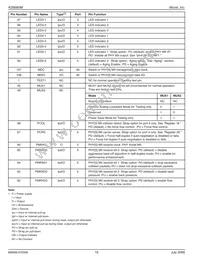 KSZ8995MI Datasheet Page 16