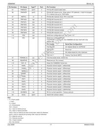 KSZ8995MI Datasheet Page 17