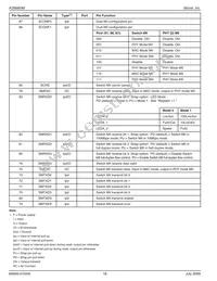 KSZ8995MI Datasheet Page 18