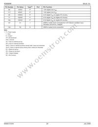 KSZ8995MI Datasheet Page 20