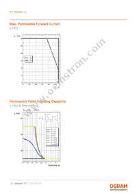 KT DELQS1.12-TIVH-36-S4A6-10-S Datasheet Page 10