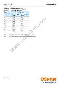 KT HAVPA1.12-BVCU-PU18-20-L-ZO Datasheet Page 5