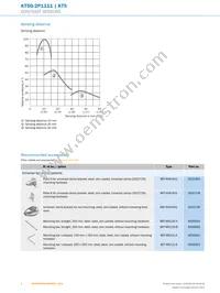 KT5G-2P1111 Datasheet Page 6