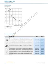 KT5G-2P1121 Datasheet Page 6