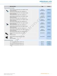 KT5G-2P1121 Datasheet Page 7