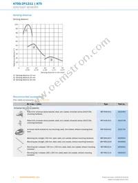 KT5G-2P1211 Datasheet Page 6