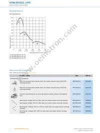 KT5G-2P1311 Datasheet Page 6