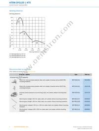 KT5W-2P1123 Datasheet Page 6