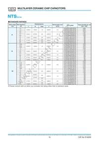 KTF101B475K43NHT00 Datasheet Page 3